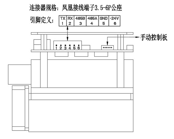 3公里808nm幼体积超远距红表激光补光灯的接口界说示意图 3公里808nm幼体积超远距红表激光补光灯的接口界说示意图