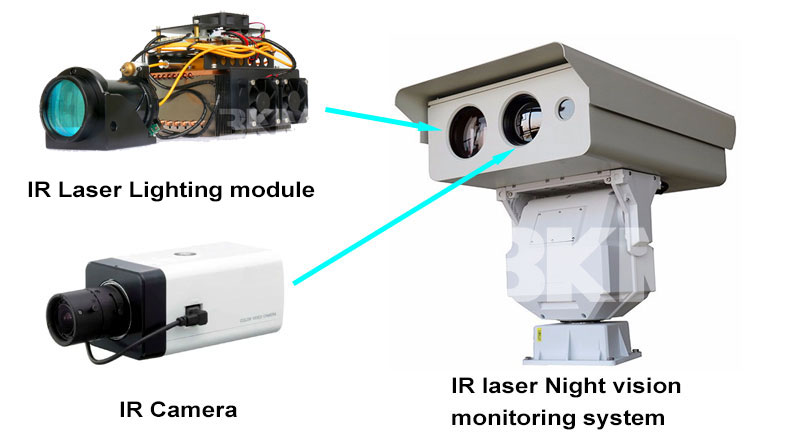 5km infrared laser ligting Night vision monitoring system 5km infrared laser ligting Night vision monitoring system
