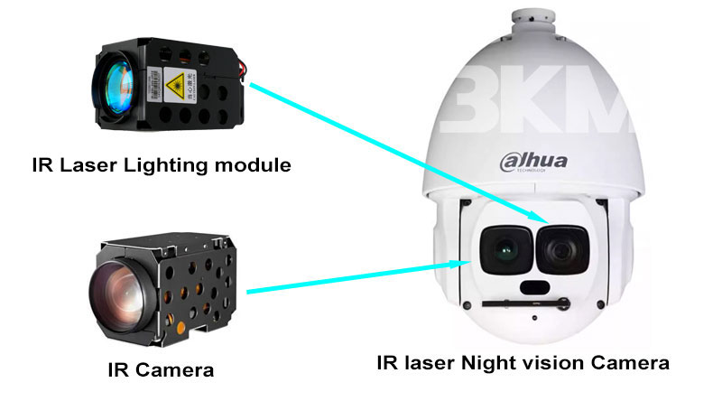 500m VCSEL infrared laser lighting Night vision monitoring system 500m VCSEL infrared laser lighting Night vision monitoring system