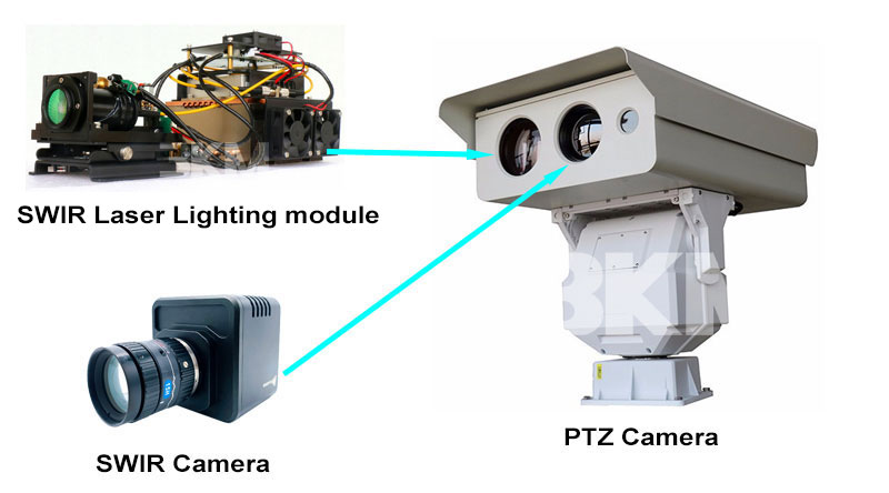 2km 1550nm SWIR Laser lighting Night vision monitoring system 2km 1550nm SWIR Laser lighting Night vision monitoring system
