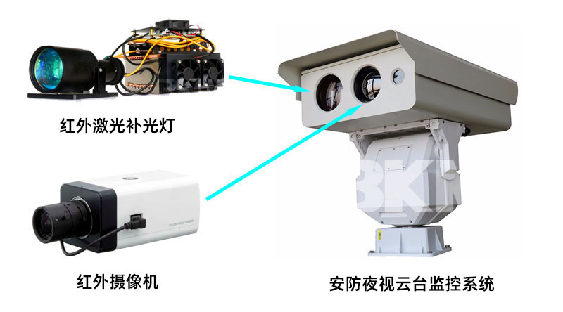 军工级5公里超远距红表激光灯利用系统示意图 军工级5公里超远距红表激光灯利用系统示意图