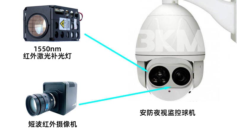 短波近红表相机专用500米1550nm红表激光补光灯利用系统示意图