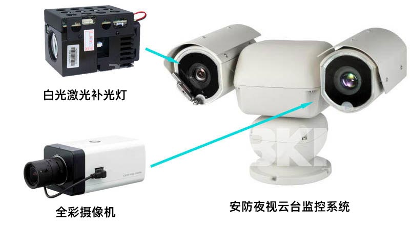 500米变焦白光激光补光灯利用系统示意图 500米变焦白光激光补光灯利用系统示意图