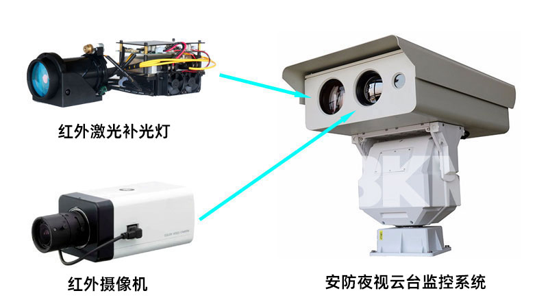 3公里808nm幼体积超远距红表激光补光灯利用系统示意图 3公里808nm幼体积超远距红表激光补光灯利用系统示意图