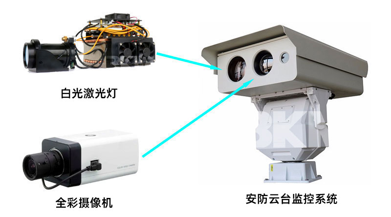 RGB白光激光补光灯利用系统示意图 RGB白光激光补光灯利用系统示意图