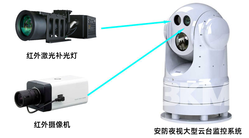高配版军工级3公里超远距红表激光灯利用系统示意图
