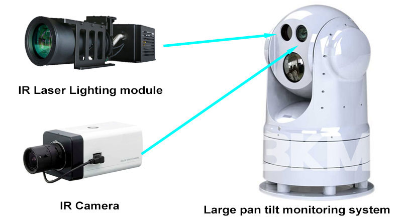 3km High-standard Military Grade Infrared Laser Lighting Night vision monitoring system 3km High-standard Military Grade Infrared Laser Lighting Night vision monitoring system