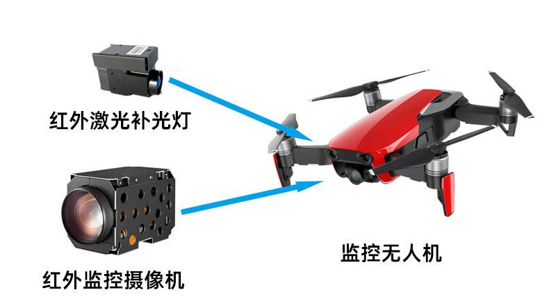 微型800米红表激光补光灯利用系统示意图