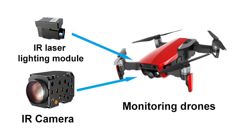 500m Micro infrared laser lighting night vision monitoring system 500m Micro infrared laser lighting night vision monitoring system