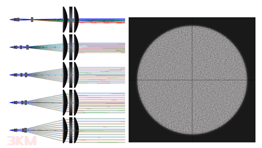 Schematic diagram of full clear infrared laser lighting technology