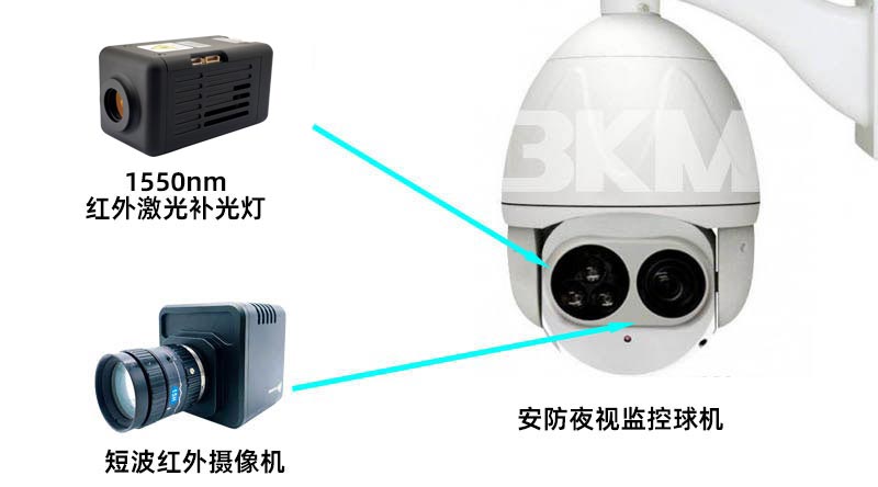 1762845985112637 70°大角度短波近红表相机专用500米1550nm红表激光补光灯系统示意图